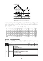 Preview for 61 page of Savch S2800 Series User Manual