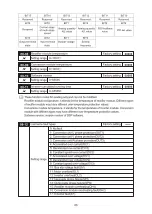 Preview for 69 page of Savch S2800 Series User Manual