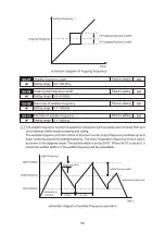 Preview for 72 page of Savch S2800 Series User Manual