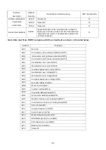 Preview for 97 page of Savch S2800 Series User Manual