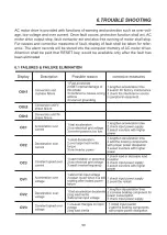 Preview for 102 page of Savch S2800 Series User Manual