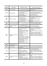 Preview for 103 page of Savch S2800 Series User Manual