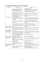 Preview for 105 page of Savch S2800 Series User Manual