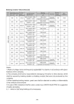 Preview for 108 page of Savch S2800 Series User Manual