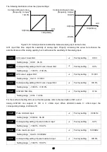 Предварительный просмотр 89 страницы Savch S3100A Series User Manual