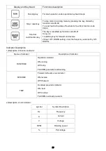 Preview for 30 page of Savch S3100E Series User Manual