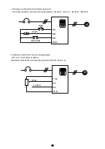 Preview for 36 page of Savch S3100E Series User Manual