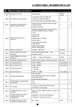 Preview for 37 page of Savch S3100E Series User Manual