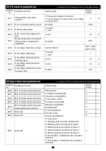 Preview for 42 page of Savch S3100E Series User Manual