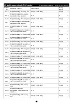 Preview for 46 page of Savch S3100E Series User Manual