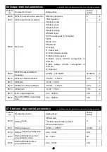 Preview for 49 page of Savch S3100E Series User Manual