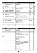 Preview for 50 page of Savch S3100E Series User Manual