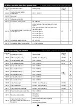 Preview for 52 page of Savch S3100E Series User Manual