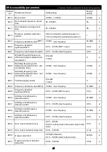 Preview for 53 page of Savch S3100E Series User Manual