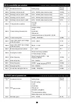 Preview for 54 page of Savch S3100E Series User Manual