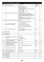 Preview for 59 page of Savch S3100E Series User Manual