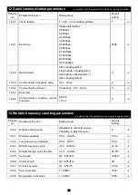 Preview for 60 page of Savch S3100E Series User Manual