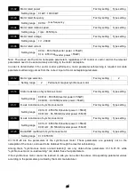 Preview for 73 page of Savch S3100E Series User Manual