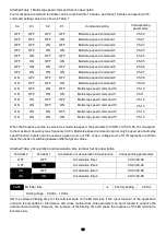 Preview for 84 page of Savch S3100E Series User Manual