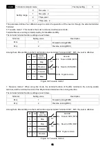 Preview for 85 page of Savch S3100E Series User Manual