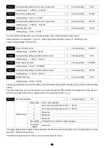 Preview for 88 page of Savch S3100E Series User Manual