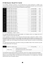 Preview for 90 page of Savch S3100E Series User Manual