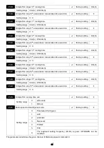 Preview for 93 page of Savch S3100E Series User Manual