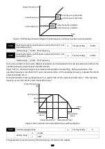 Preview for 109 page of Savch S3100E Series User Manual