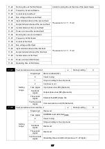 Preview for 121 page of Savch S3100E Series User Manual