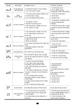 Preview for 139 page of Savch S3100E Series User Manual