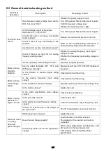 Preview for 141 page of Savch S3100E Series User Manual