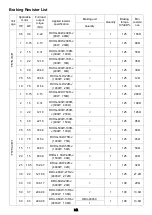 Preview for 145 page of Savch S3100E Series User Manual