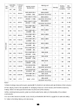 Preview for 146 page of Savch S3100E Series User Manual