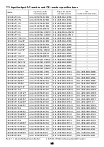 Preview for 148 page of Savch S3100E Series User Manual