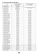 Preview for 149 page of Savch S3100E Series User Manual