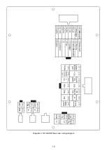 Preview for 15 page of Savch SC-3000 Series User Manual