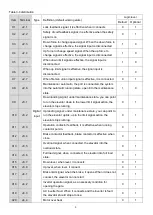 Preview for 12 page of Savch SEC-M500 User Manual