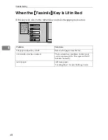 Preview for 56 page of Savin 2045 - Type Print Server Facsimile Reference Manual