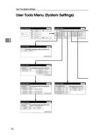 Предварительный просмотр 44 страницы Savin 2535P System Settings Menu Manual