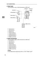 Предварительный просмотр 48 страницы Savin 2535P System Settings Menu Manual