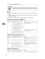 Preview for 101 page of Savin 3150eDNP Operating Instructions Manual