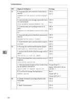 Preview for 53 page of Savin 3651 Operating Instructions Manual