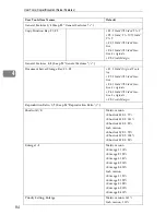 Preview for 96 page of Savin 4035e Copy Reference Manual