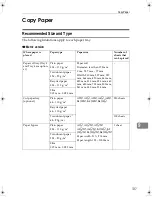 Предварительный просмотр 147 страницы Savin 4800WD Operating Manual