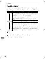 Предварительный просмотр 152 страницы Savin 4800WD Operating Manual