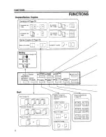 Предварительный просмотр 4 страницы Savin 9920DP Copy Reference Manual