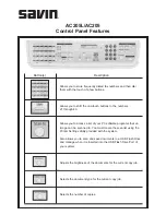 Savin AC205 Control Panel Use Manual preview