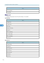 Preview for 136 page of Savin Aficio SP 4100N Operating Instructions Manual