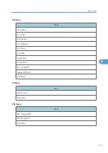 Preview for 139 page of Savin Aficio SP 4100N Operating Instructions Manual