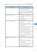 Preview for 227 page of Savin Aficio SP 4100N Operating Instructions Manual